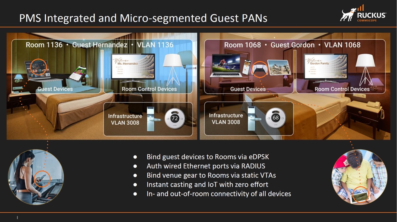 PMS Integrated-insights