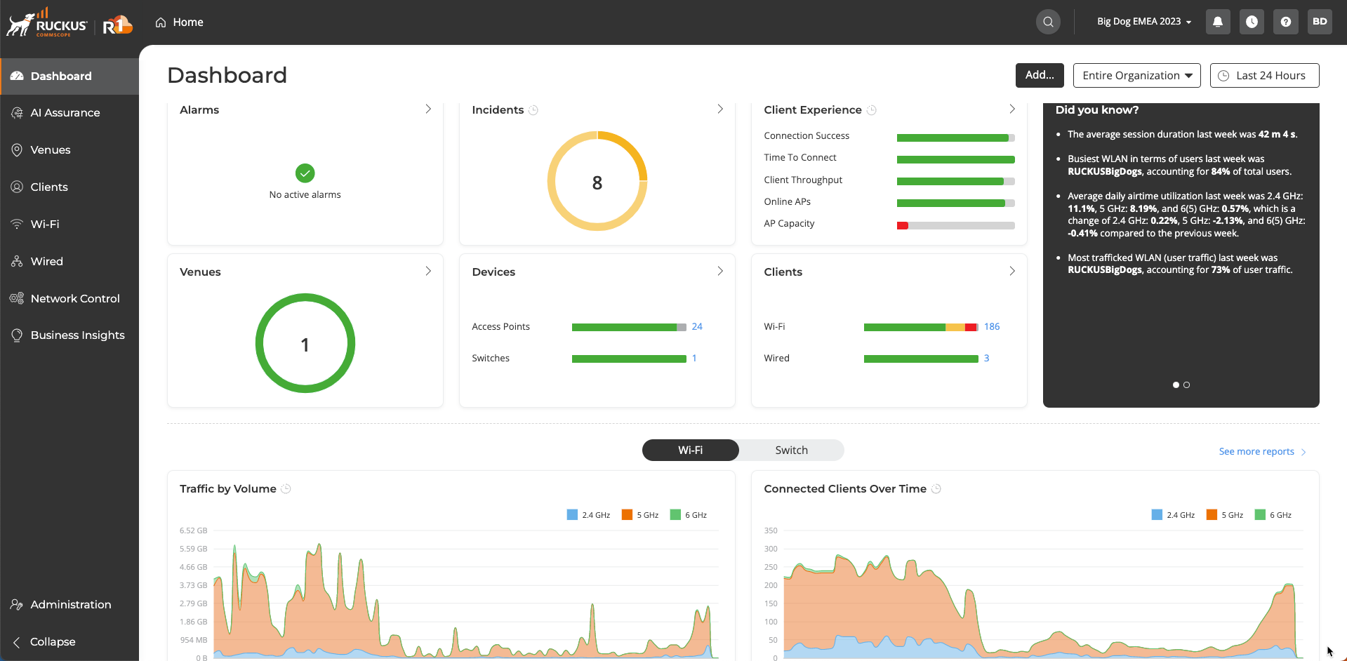 RUCKUS_One_Dashboard